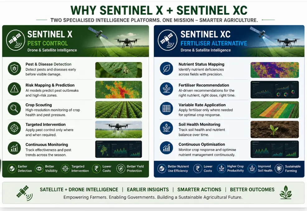 Sentinel XC + X